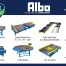 Alba Manufacturing - Conveyor Installation Process